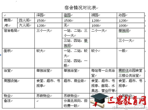 2018年南京审计学院宿舍条件环境怎么样,南京审计学院宿舍图片空调