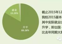 西交利物浦大学就业率怎么样,2018年排名好不好