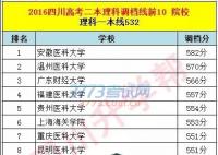 2018年四川二本院校调档线公布排名前10的院校