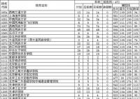 2018年四川高考二本投档线,二本文科理科投档分数线公布