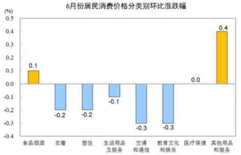 中国6月CPI同比上涨2.5% 到底是什么情况?