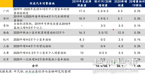 北京接受无车家庭申请指标 具体是什么情况?