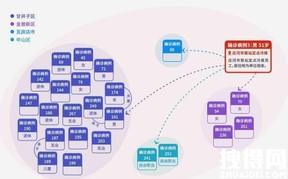 大连现超级传播者26人在同一传播链 究竟是怎么回事？