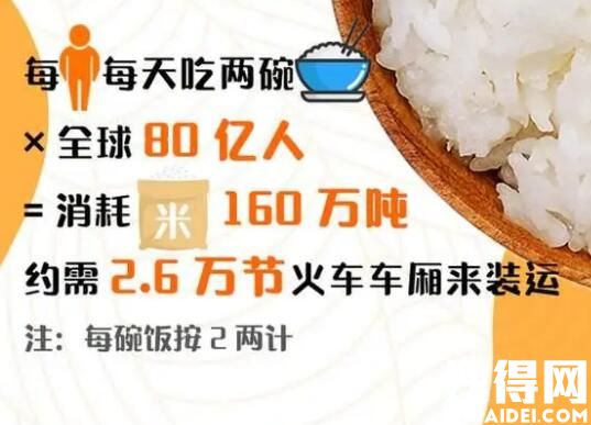 “养活80亿人”是什么概念? 内幕曝光简直太意外了